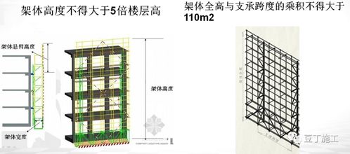 附著式升降腳手架安全技術與管理全面解析