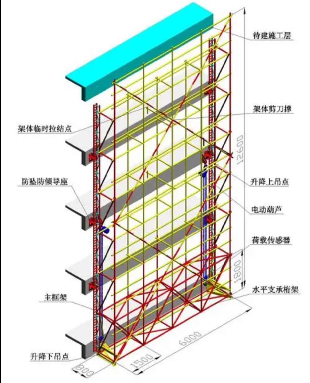 附著式升降腳手架的技術演進與優勢解析